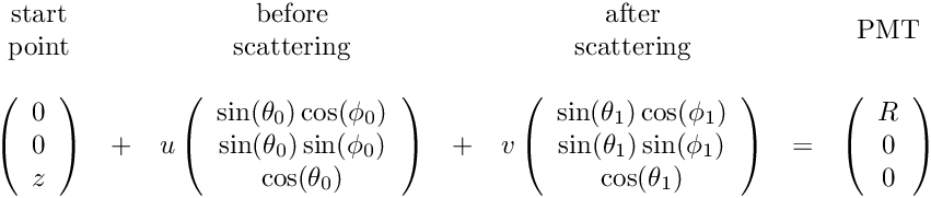 \begin{math}
\begin{array}{ccccccc}

\begin{array}{c}
\mathrm{start}\\
\mathrm{point}
\end{array}

&&

\begin{array}{c}
\mathrm{before}\\
\mathrm{scattering}
\end{array}

&&

\begin{array}{c}
\mathrm{after}\\
\mathrm{scattering}
\end{array}

&&

\mathrm{PMT}

\\
\\

\left(\begin{array}{c} 0 \\ 0 \\ z \end{array}\right) 
& + &  
u \left(\begin{array}{c} \sin(\theta_{0}) \cos(\phi_{0}) \\ \sin(\theta_{0}) \sin(\phi_{0}) \\ \cos(\theta_{0})\end{array}\right) 
& + &
v \left(\begin{array}{c} \sin(\theta_{1}) \cos(\phi_{1}) \\ \sin(\theta_{1}) \sin(\phi_{1}) \\ \cos(\theta_{1})\end{array}\right) 
& = &
\left(\begin{array}{c} R \\ 0 \\ 0 \end{array}\right)
\end{array}
  \end{math}